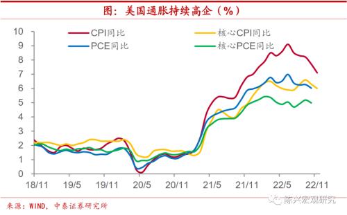 海外 | 加息的拐点,宽松的萌芽【中泰宏观?陈兴团队】