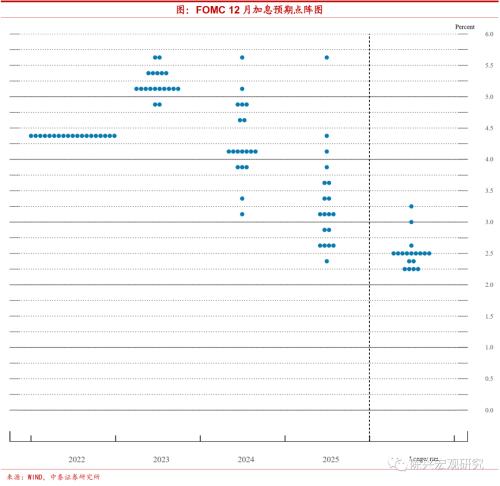 海外 | 加息的拐点,宽松的萌芽【中泰宏观?陈兴团队】