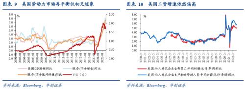 【华创宏观·张瑜团队】让子弹再飞一会儿——11月美国CPI数据点评