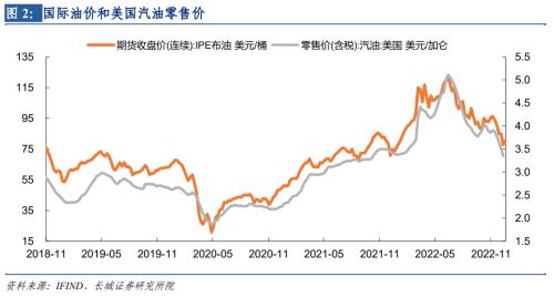 【长城宏观】物价降速加快，加息仍有空间——美国11月通胀数据点评