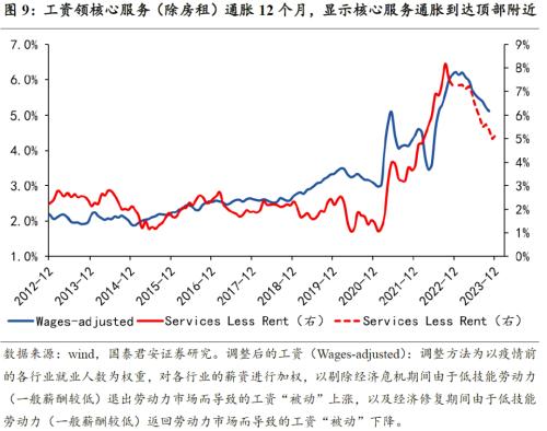 【国君宏观】美国通胀下行趋势进一步确认——美国11 月CPI 数据点评