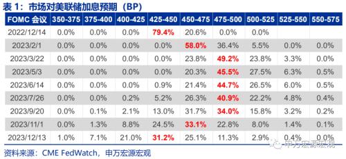 美国CPI加速回落的概率正在提升——11月美国CPI数据点评