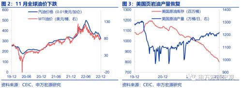 美国CPI加速回落的概率正在提升——11月美国CPI数据点评