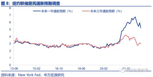 美国CPI加速回落的概率正在提升——11月美国CPI数据点评