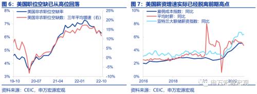 美国CPI加速回落的概率正在提升——11月美国CPI数据点评