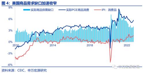 美国CPI加速回落的概率正在提升——11月美国CPI数据点评