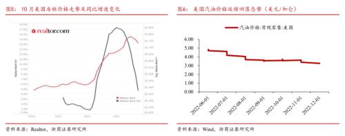 【浙商宏观||李超】通胀压力连续缓解，加息路径逐步清晰