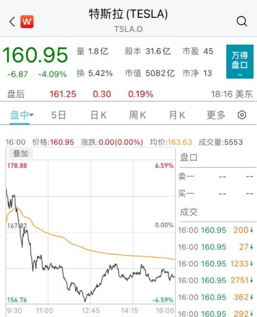 重磅数据,拜登发声!原油大涨!特斯拉又大跌!这一夜,发生了什么?