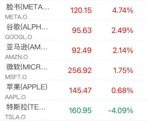 重磅数据,拜登发声!原油大涨!特斯拉又大跌!这一夜,发生了什么?