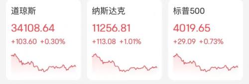 重磅数据,拜登发声!原油大涨!特斯拉又大跌!这一夜,发生了什么?