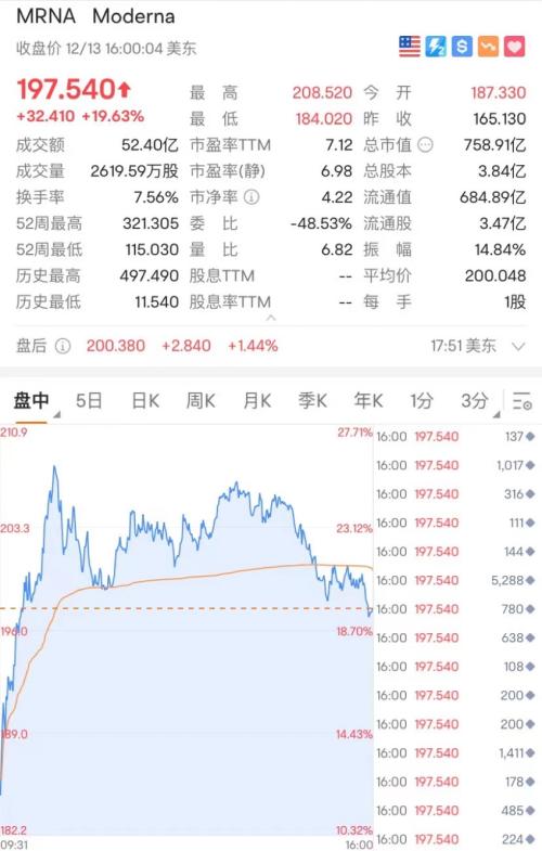 重磅数据,拜登发声!原油大涨!特斯拉又大跌!这一夜,发生了什么?