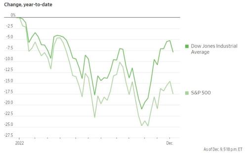 美国和欧洲利率分化,黄金、美股、美元相信“软着陆”会实现吗?