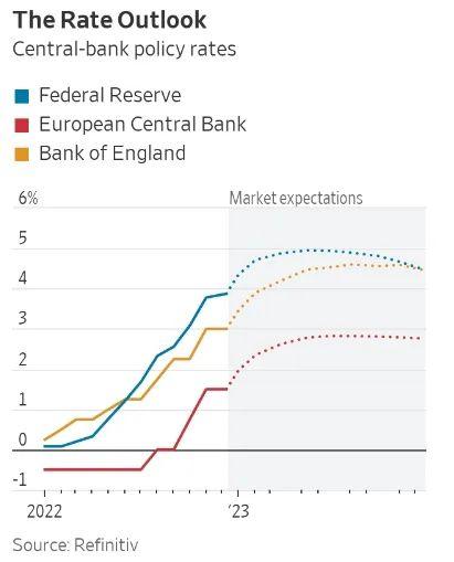 美国和欧洲利率分化,黄金、美股、美元相信“软着陆”会实现吗?