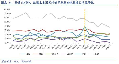 张瑜：从全球原油格局演变的视野再思俄乌冲突