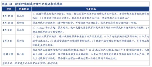 张瑜：从全球原油格局演变的视野再思俄乌冲突