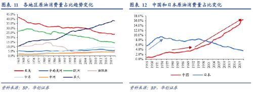张瑜：从全球原油格局演变的视野再思俄乌冲突