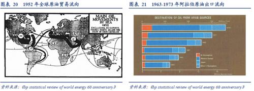张瑜：从全球原油格局演变的视野再思俄乌冲突