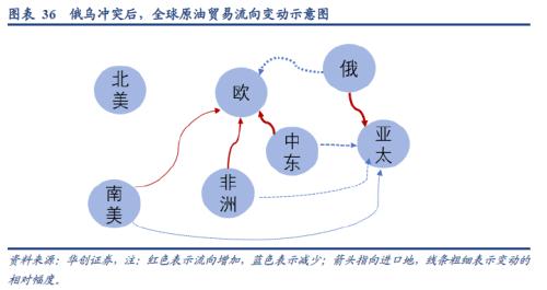 张瑜：从全球原油格局演变的视野再思俄乌冲突