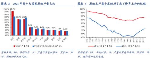 张瑜：从全球原油格局演变的视野再思俄乌冲突