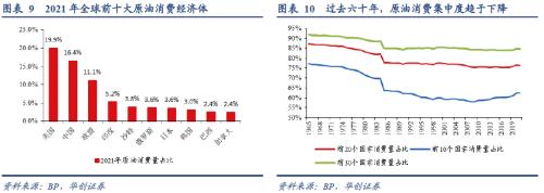 张瑜：从全球原油格局演变的视野再思俄乌冲突