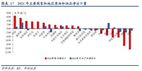 张瑜：从全球原油格局演变的视野再思俄乌冲突