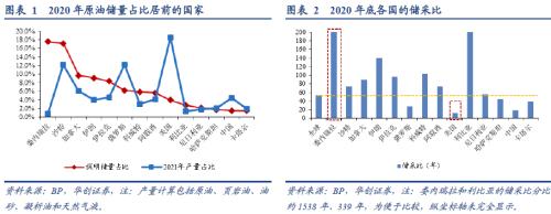 张瑜：从全球原油格局演变的视野再思俄乌冲突
