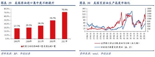 张瑜：从全球原油格局演变的视野再思俄乌冲突