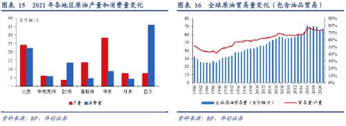 张瑜：从全球原油格局演变的视野再思俄乌冲突
