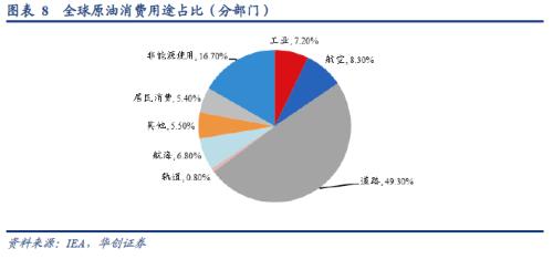张瑜：从全球原油格局演变的视野再思俄乌冲突
