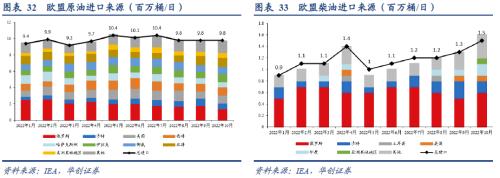 张瑜：从全球原油格局演变的视野再思俄乌冲突
