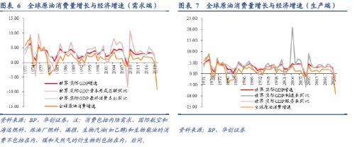 张瑜：从全球原油格局演变的视野再思俄乌冲突