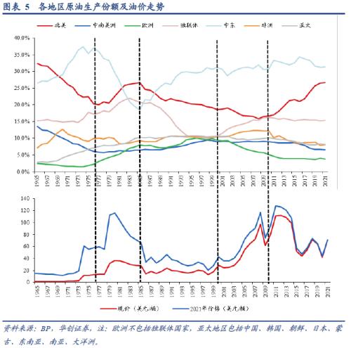 张瑜：从全球原油格局演变的视野再思俄乌冲突