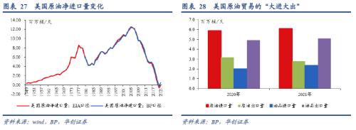 张瑜：从全球原油格局演变的视野再思俄乌冲突