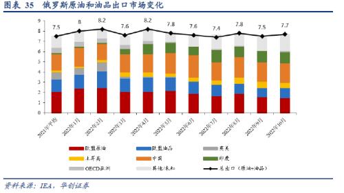 张瑜：从全球原油格局演变的视野再思俄乌冲突