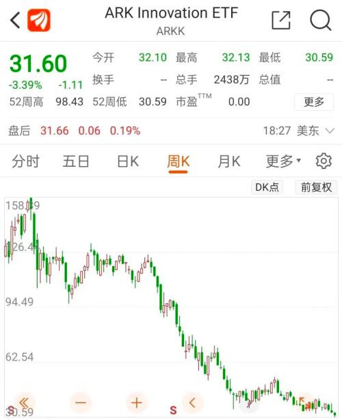 一夜狂泻2700亿!特斯拉崩了,空头暴赚超1000亿!