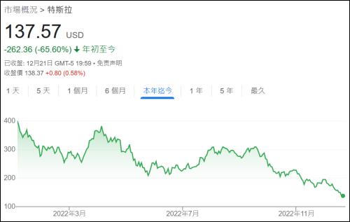 德国工厂招不来人,特斯拉为何还要裁员?