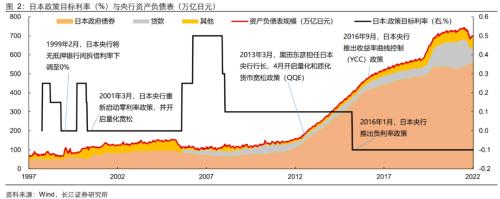 【长江宏观于博团队】如何理解日央行调整YCC？