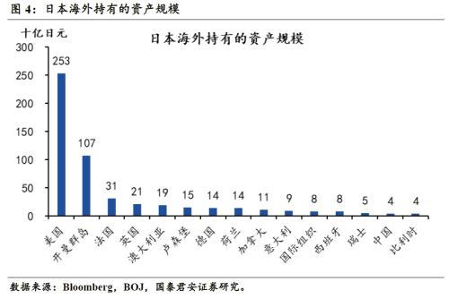 【国君宏观】日本YCC范围调整如何影响全球金融市场——海外央行跟踪系列之一