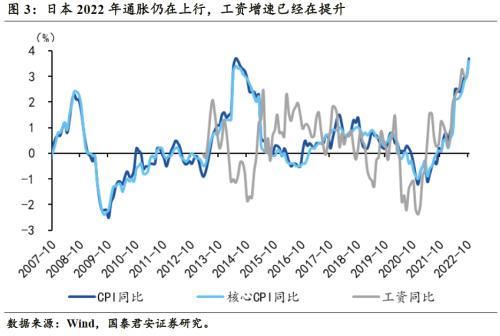 【国君宏观】日本YCC范围调整如何影响全球金融市场——海外央行跟踪系列之一