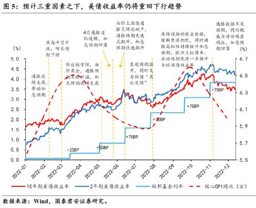 【国君宏观】日本YCC范围调整如何影响全球金融市场——海外央行跟踪系列之一