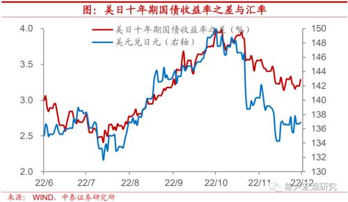 海外|日央行会进一步转向吗?【中泰宏观?陈兴团队】