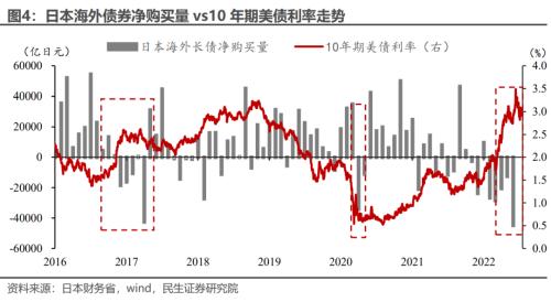全球流动性多米诺骨牌开始倒下 | 周君芝团队