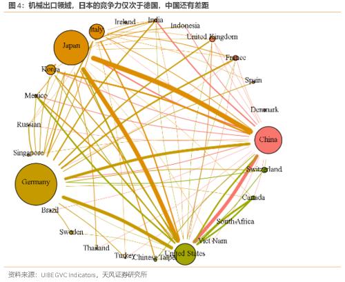 谁能替代德国制造?(天风宏观宋雪涛)