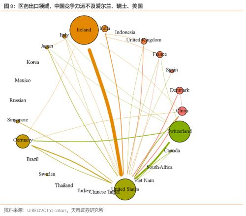 谁能替代德国制造?(天风宏观宋雪涛)