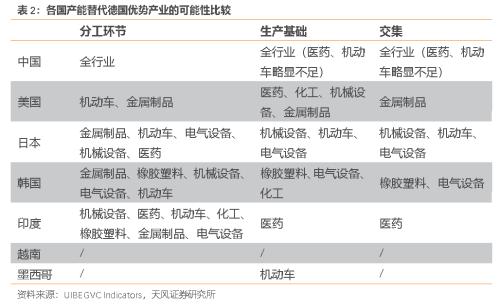 谁能替代德国制造?(天风宏观宋雪涛)