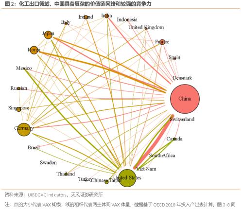 谁能替代德国制造?(天风宏观宋雪涛)