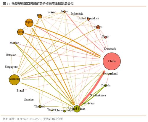 谁能替代德国制造?(天风宏观宋雪涛)