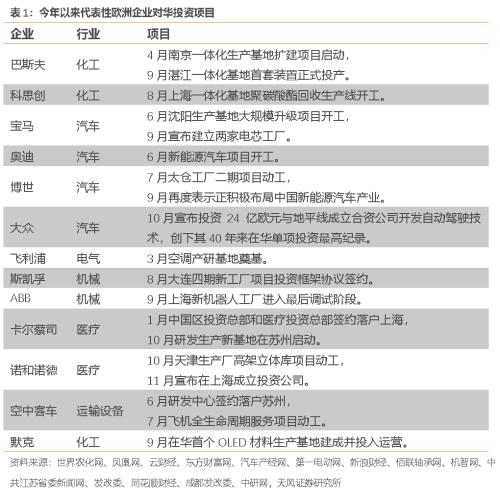 谁能替代德国制造?(天风宏观宋雪涛)