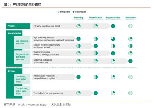 谁能替代德国制造?(天风宏观宋雪涛)