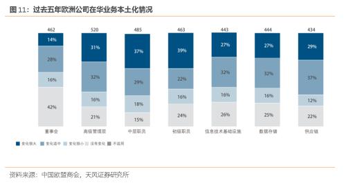谁能替代德国制造?(天风宏观宋雪涛)